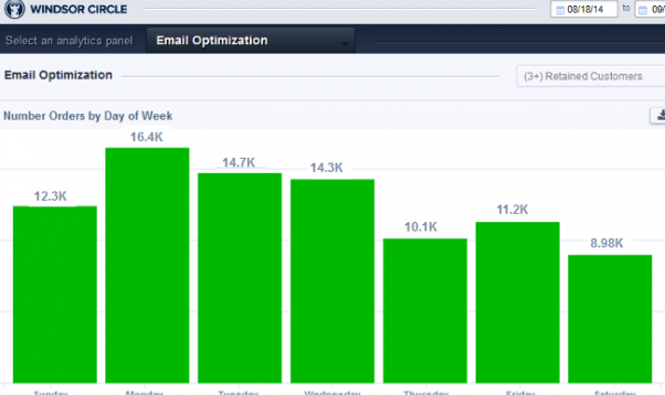 Increase Sales from Latent Customers screenshot